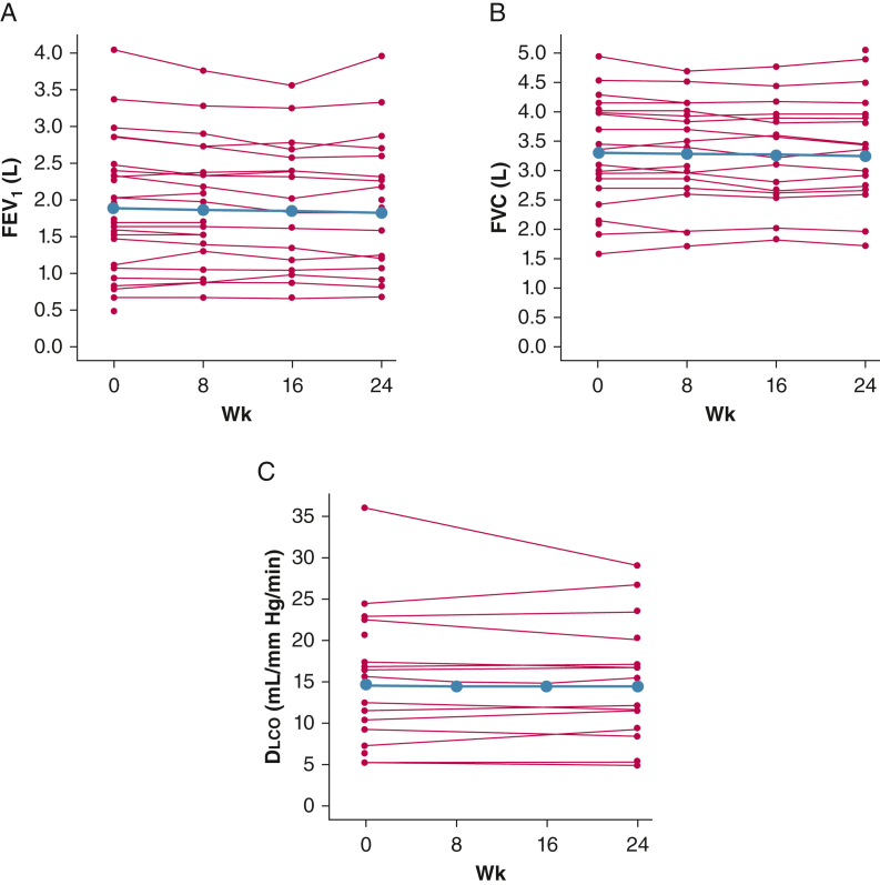 Figure 4