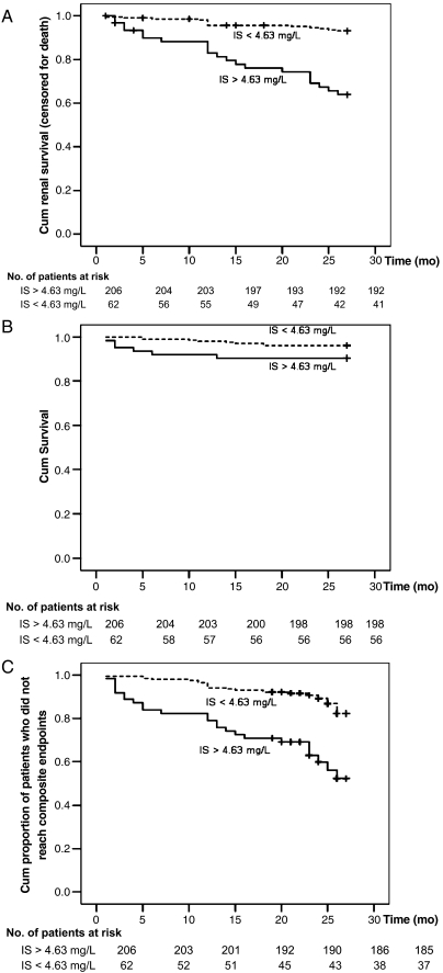 Fig. 3