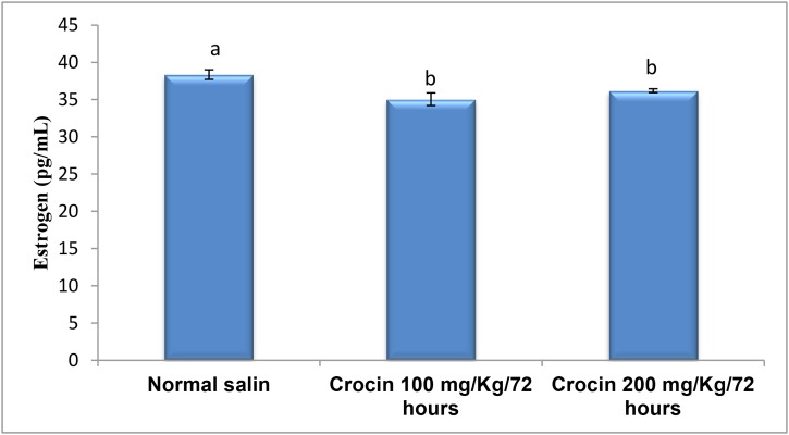 Fig.2