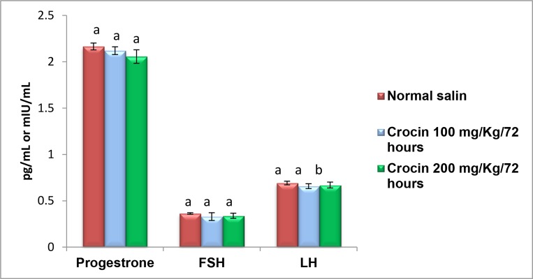 Fig.1