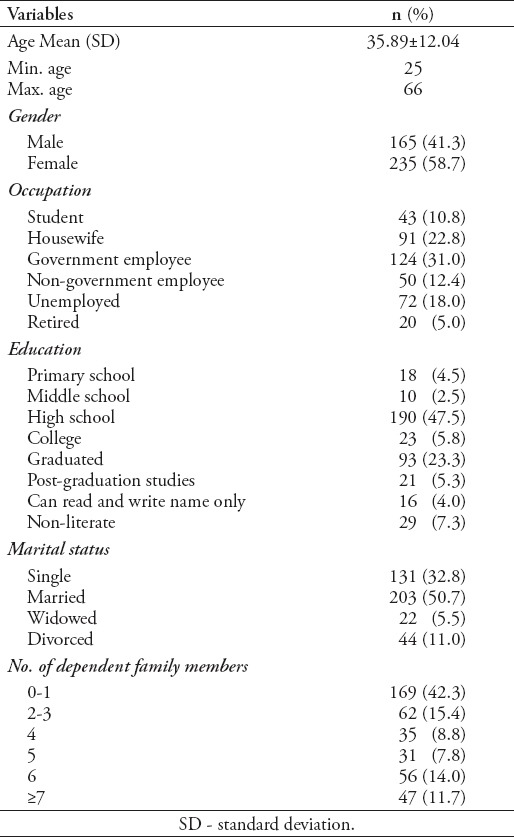 graphic file with name SaudiMedJ-40-177-g001.jpg