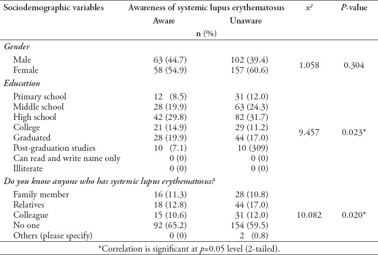 graphic file with name SaudiMedJ-40-177-g003.jpg