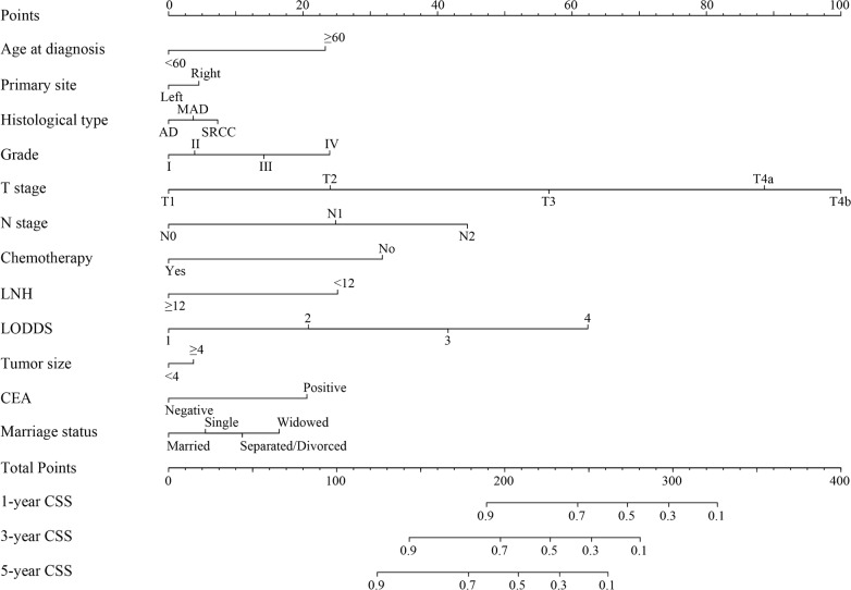 Fig. 2