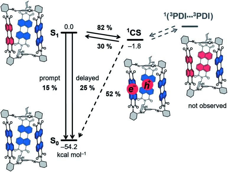 Scheme 3