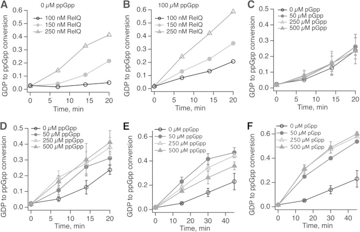 FIG 6