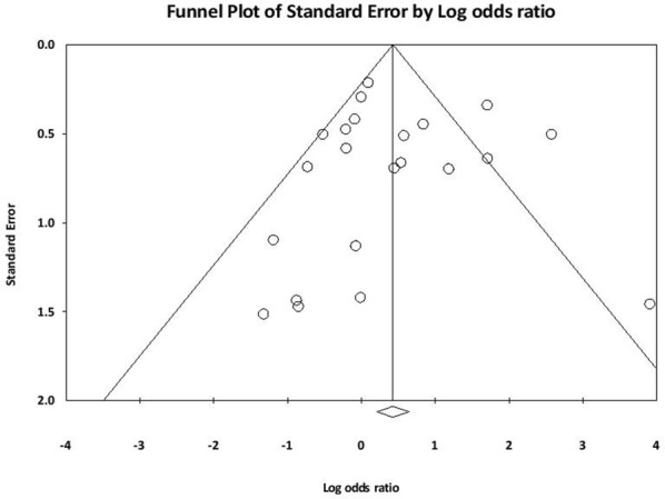 Fig. 3