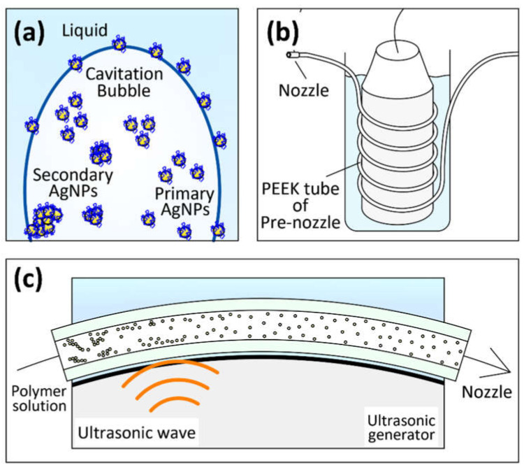 Figure 10