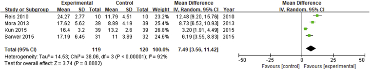 Figure 3.2