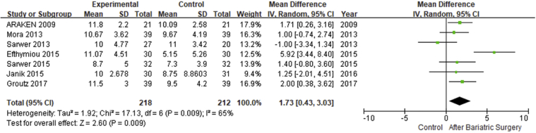 Figure 2.5