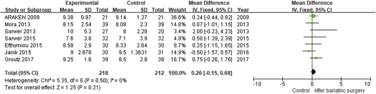 Figure 2.4