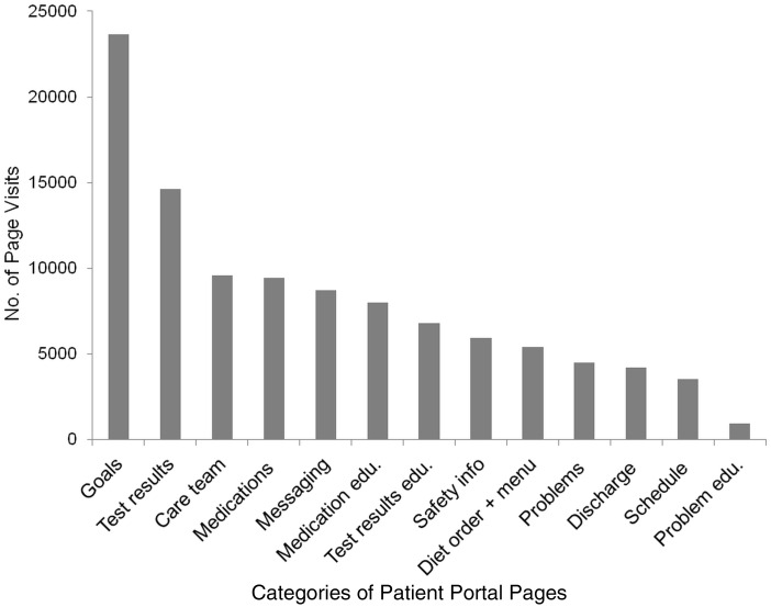 Figure 3: