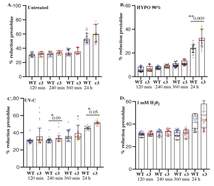 Figure 7—figure supplement 2.