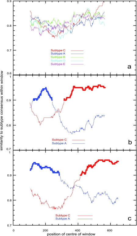 FIG. 2.