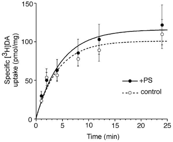 Fig. 5