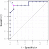 Fig. 3