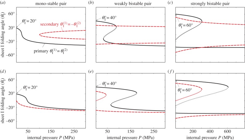 Figure 12.