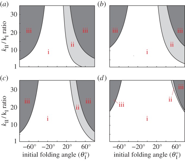 Figure 9.