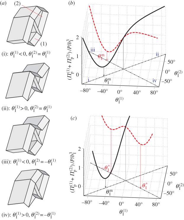 Figure 10.