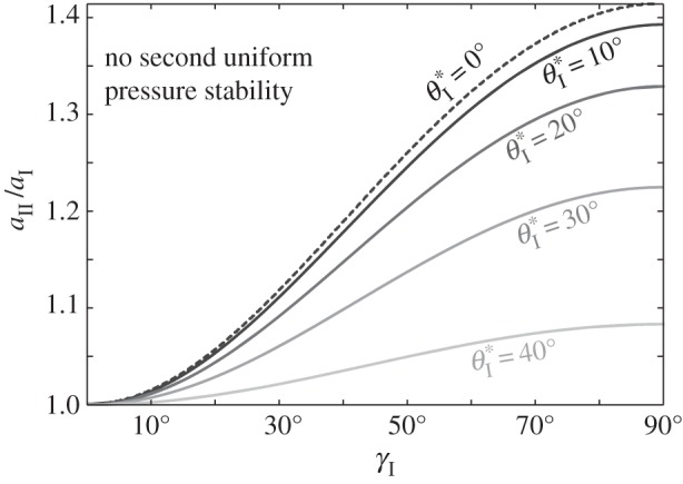 Figure 11.