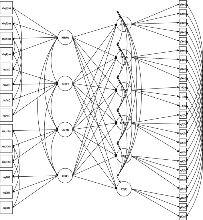 FIGURE 4