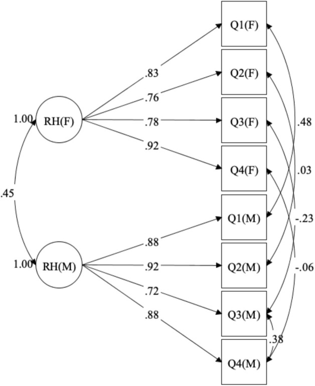 FIGURE 2