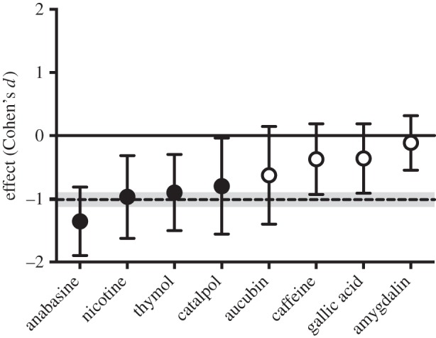 Figure 1.