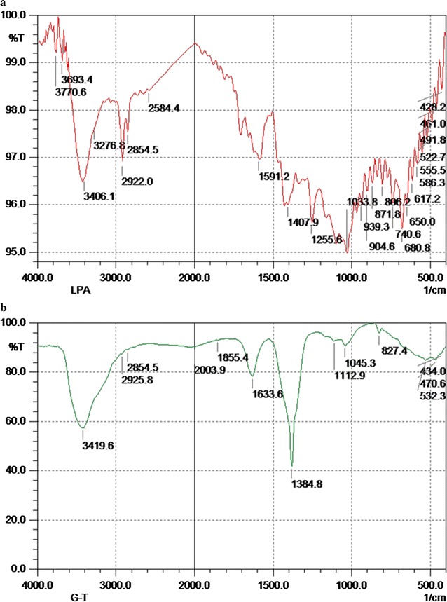 Fig. 3