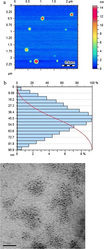 Fig. 2