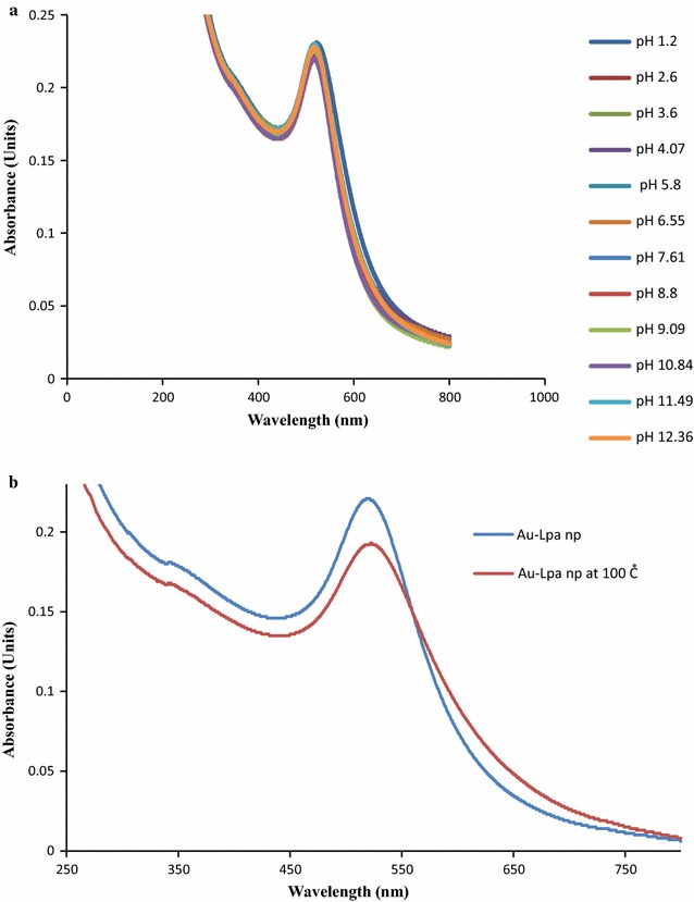 Fig. 4