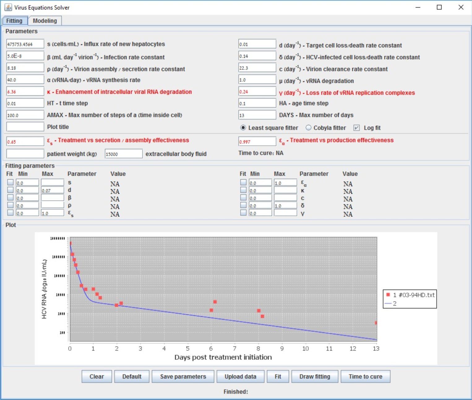 Figure 2.