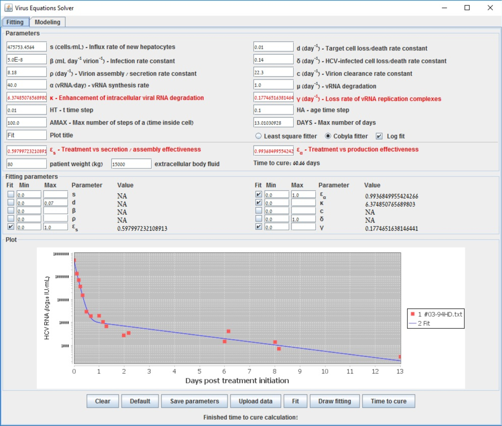 Figure 4.