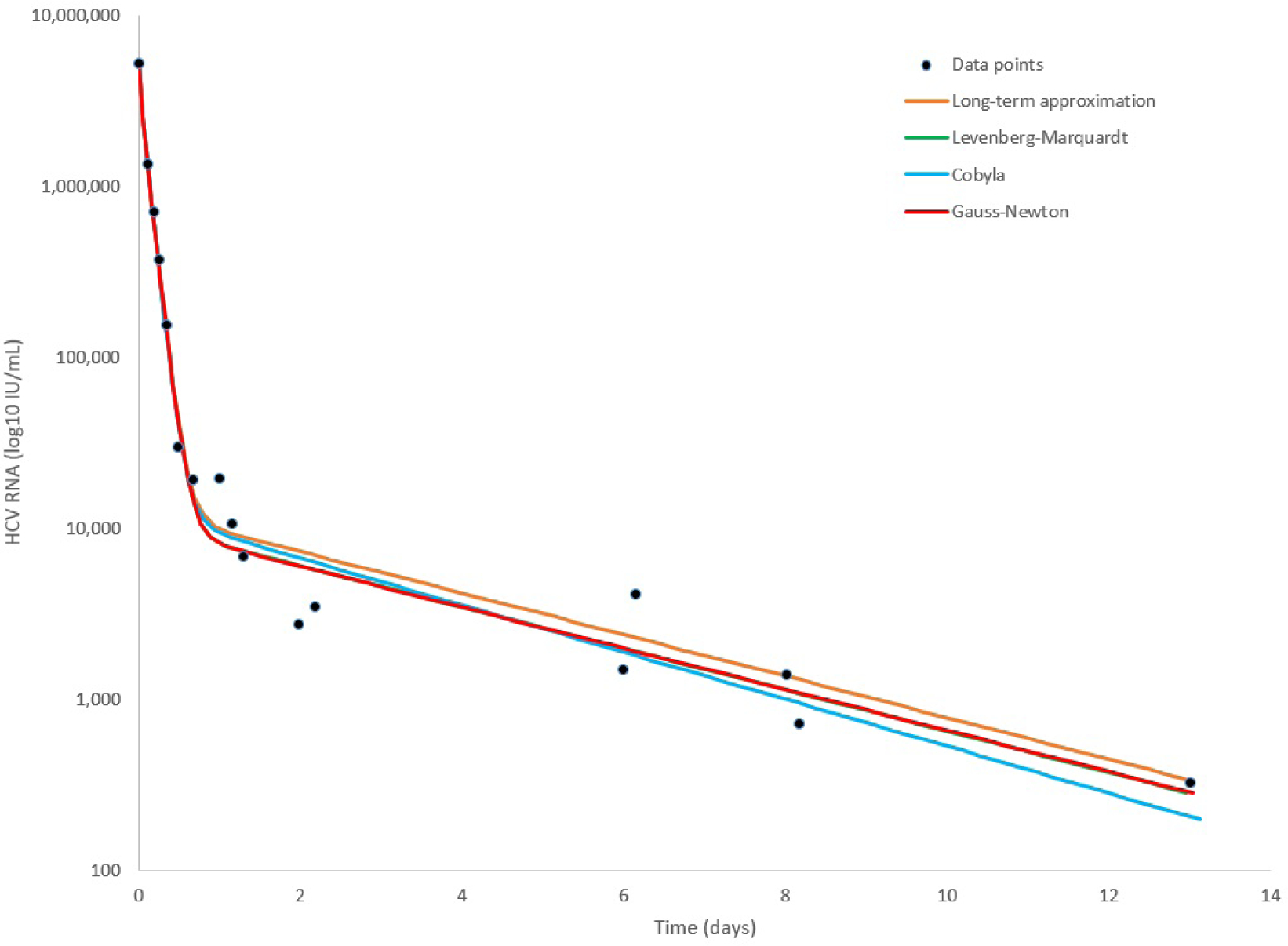 Figure 6.