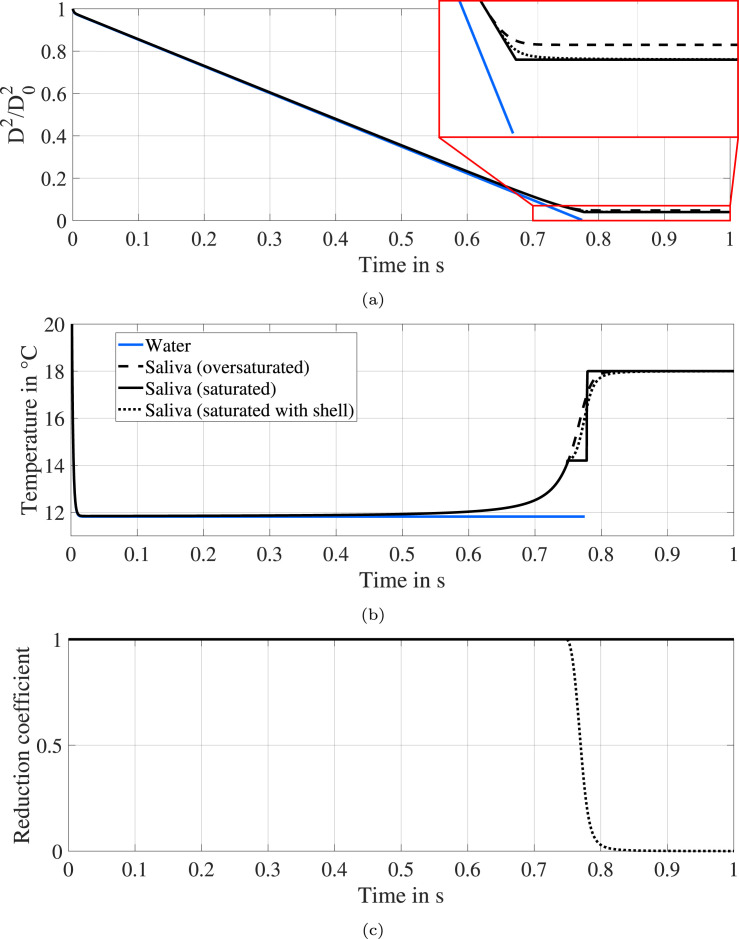 Fig. 9