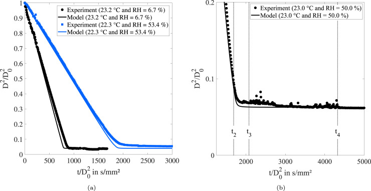 Fig. 11