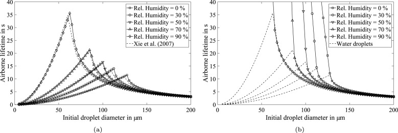 Fig. 12