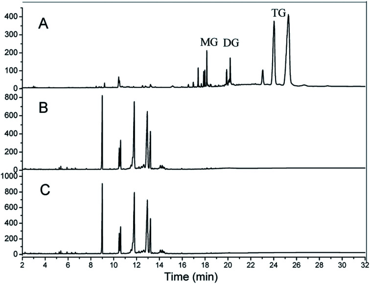 Fig. 9