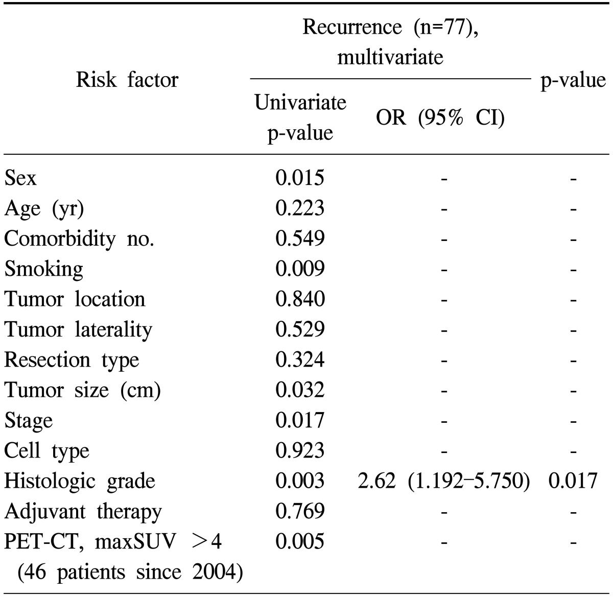 graphic file with name kjtcs-46-449-i003.jpg