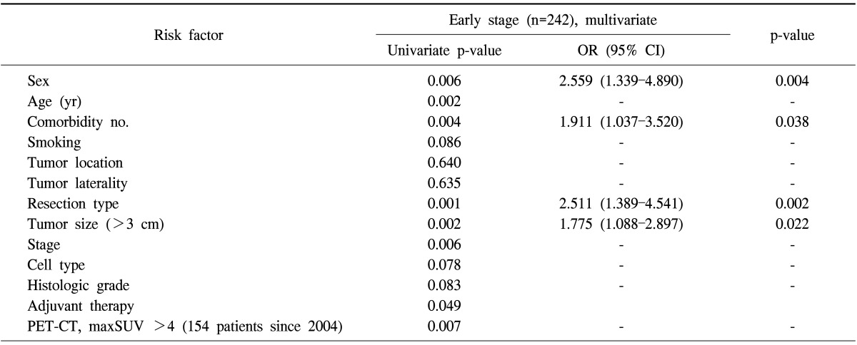 graphic file with name kjtcs-46-449-i006.jpg