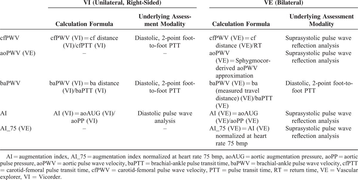 graphic file with name medi-95-e02963-g003.jpg