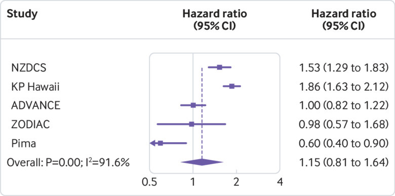 Fig 5