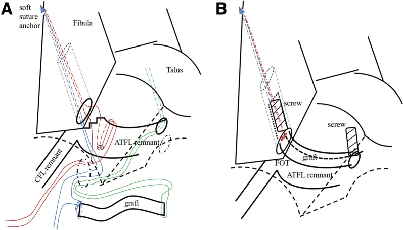 Fig 6