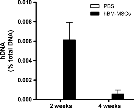 Figure 1: