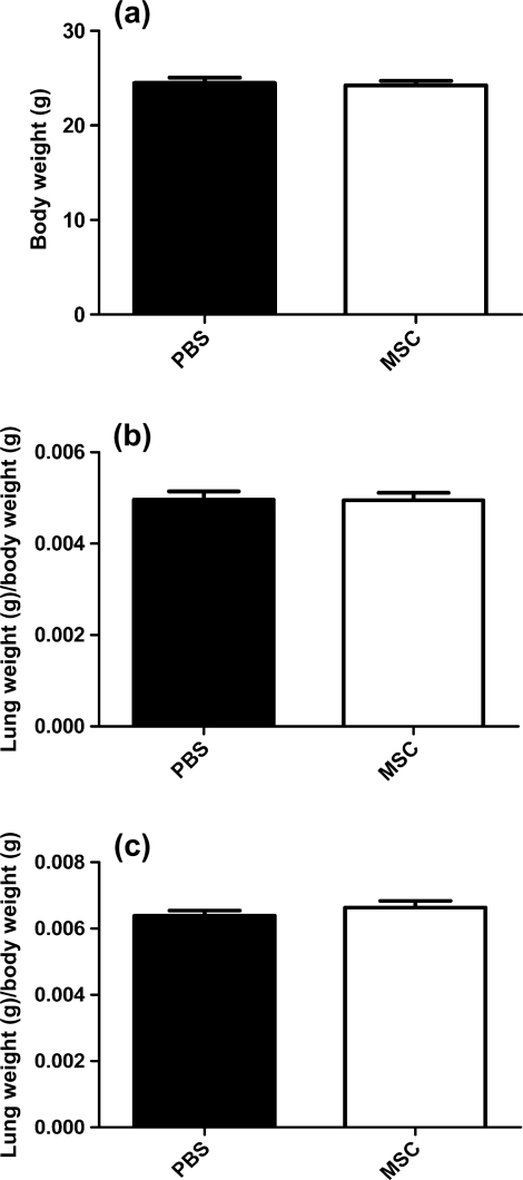 Figure 3: