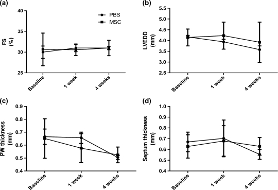 Figure 2: