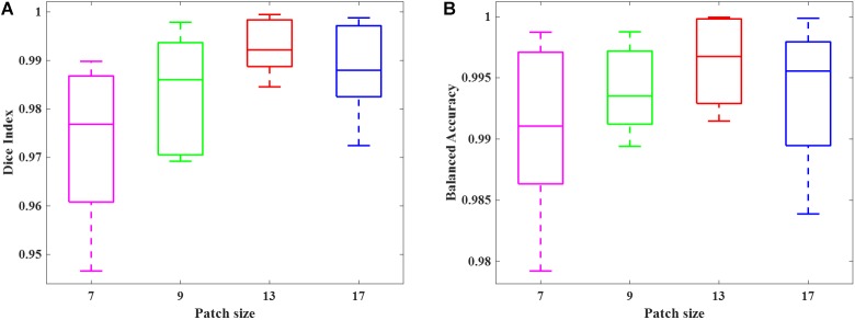 FIGURE 3