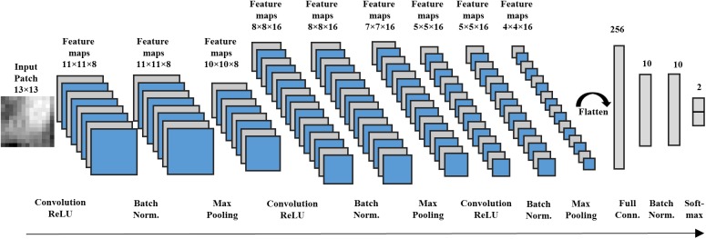 FIGURE 2