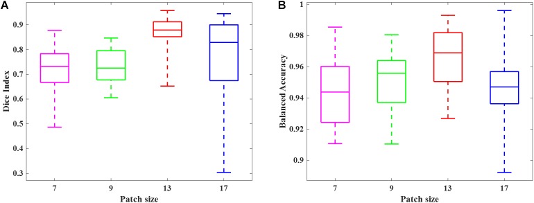 FIGURE 6