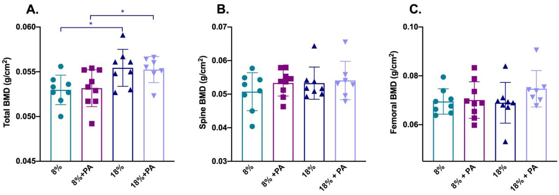 Figure 2: