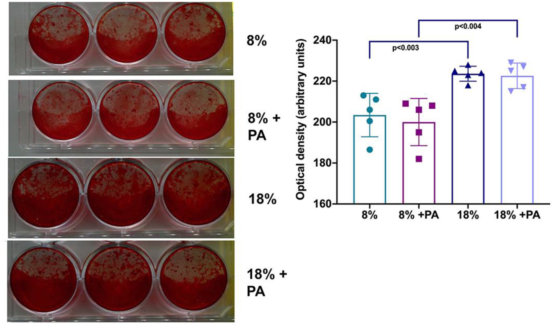 Figure 5: