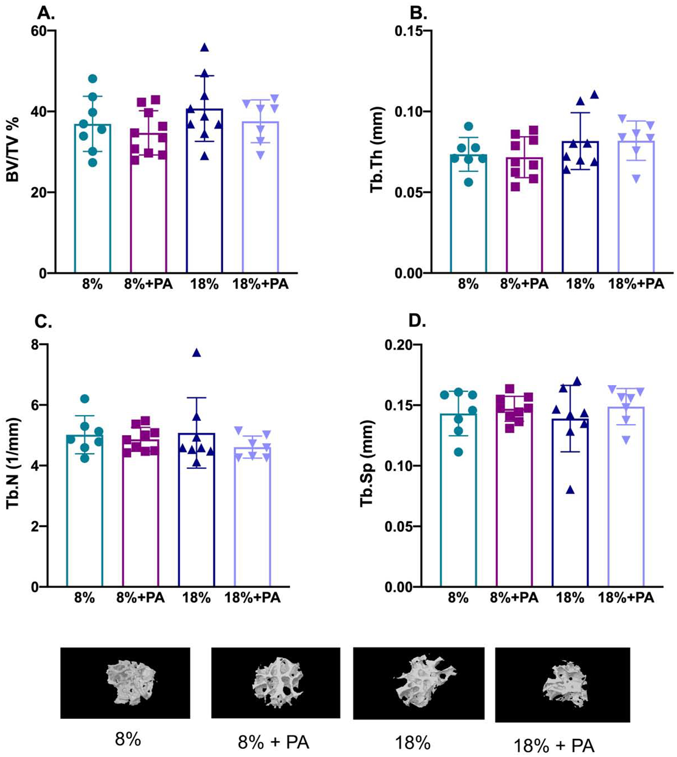 Figure 3: